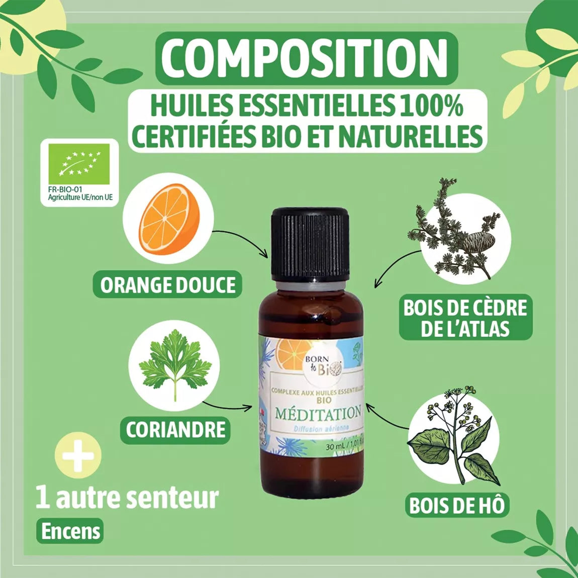 Méditation