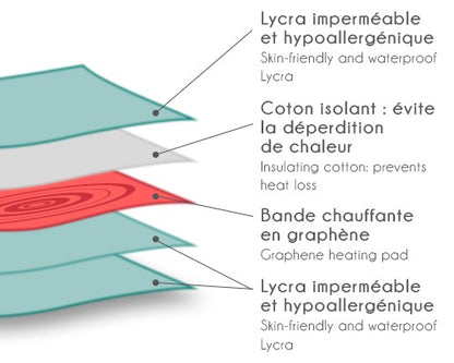 Ceinture Chauffante - Soulagez instantanément vos douleurs menstruelles