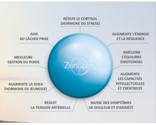 Zenspire+ V2 - Cohérence cardiaque